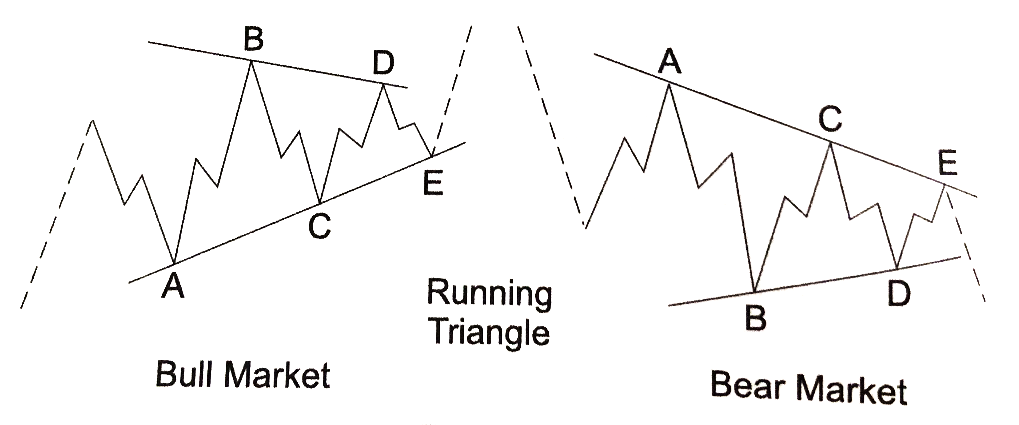 Running Triangle